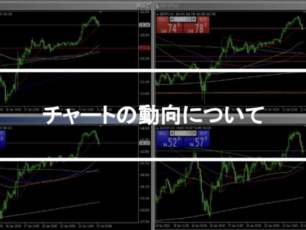 チャートの動向について