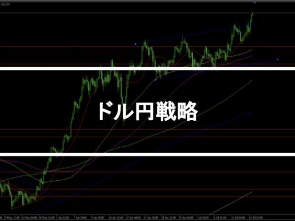 ドル円戦略