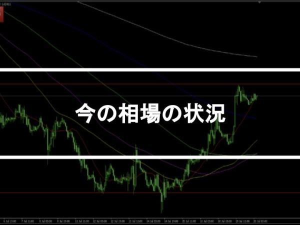 今の相場の状況